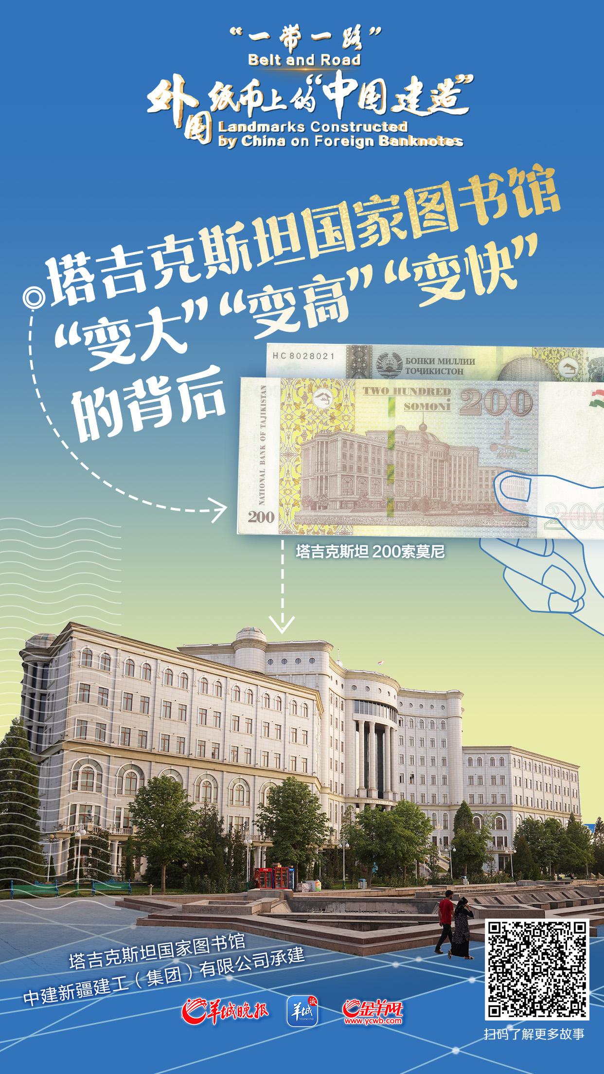金年会“中国造”地标登塔吉克斯坦纸币！揭秘一座国家图书馆变化的背后｜外国纸币上的“中国建造”(图1)