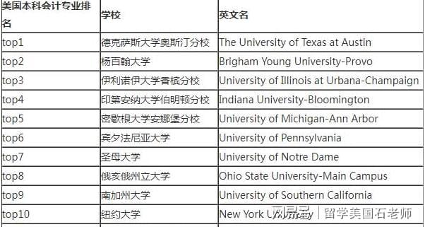 金年会美国本科会计专业排名前十的优质大学有哪些？(图2)