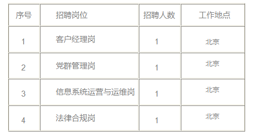 中国黄金集团有限公司所属单位中国黄金集团财务有限公司招聘公告金年会(图1)